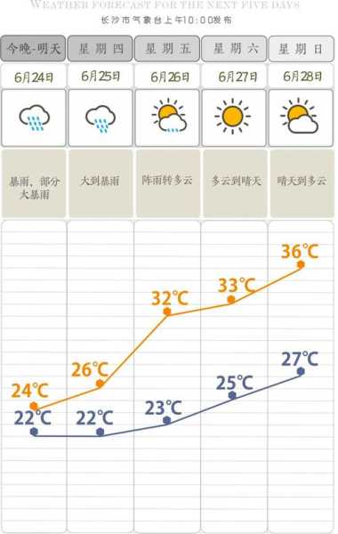 绥县天气预报_未来一周气候趋势解析