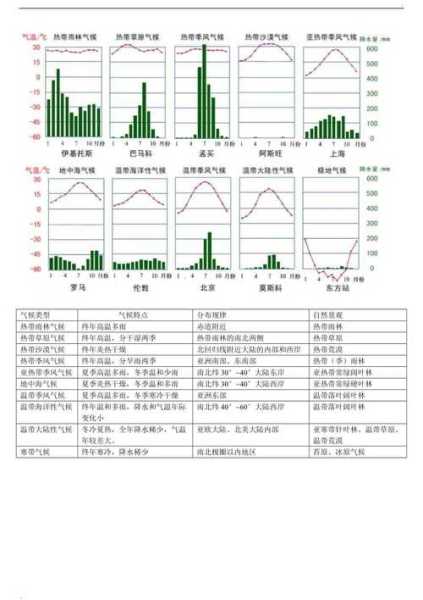 罗布泊镇天气预报_明天的气温和降水情况如何?