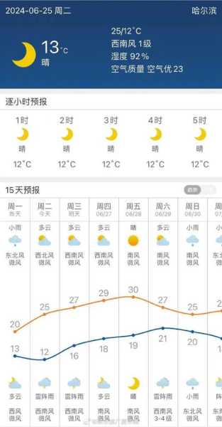 老店天气_今天的天气预报怎么样?