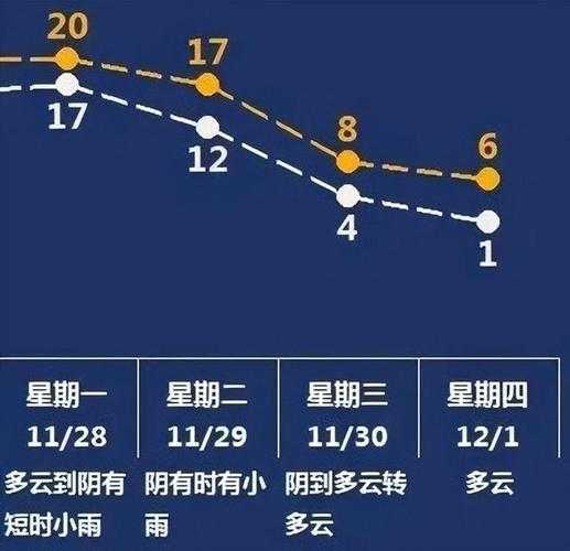 老掌沟15天天气预报_未来天气温度变化如何?