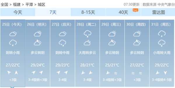 莆田眉州岛天气预报_今日气象和未来趋势分析