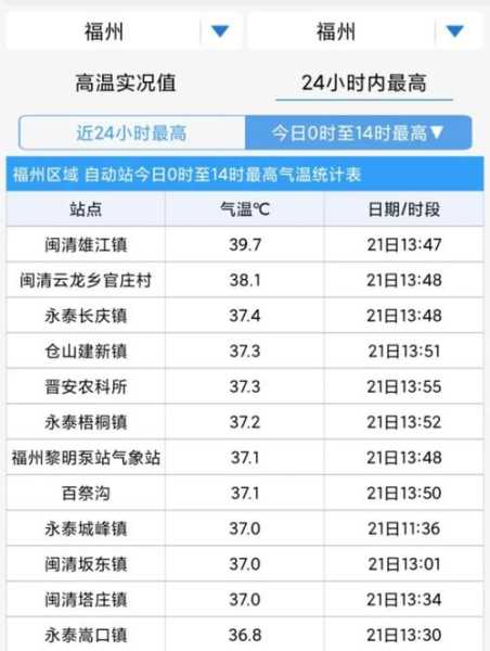 莒南大店天气_今天将会怎样?
