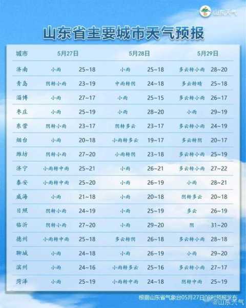 蓝州天气预报_今日天气情况解析