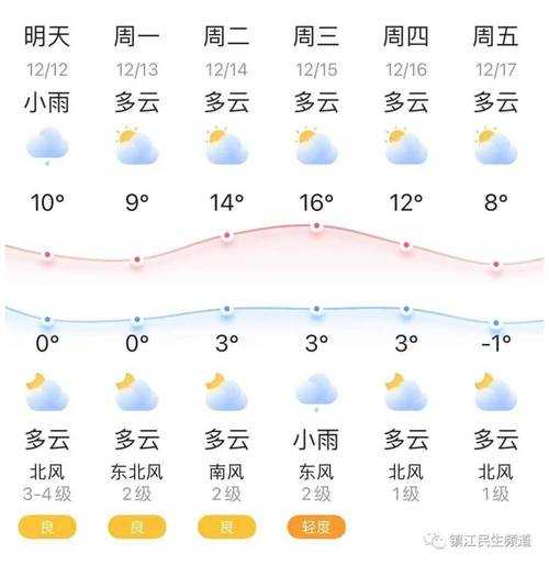 蓬莱刘沟天气预报_今天的天气情况如何?