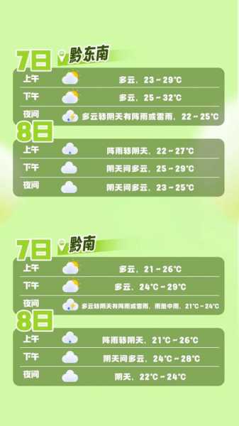 贵州省盘州市天气预报_未来一周气候变化分析