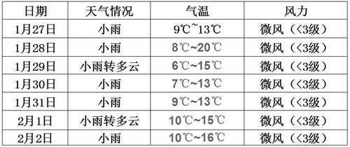 贵州黄角树天气预报_未来几天气候变化分析