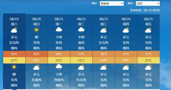 资阳市丹山镇天气预报_未来一周气象趋势分析