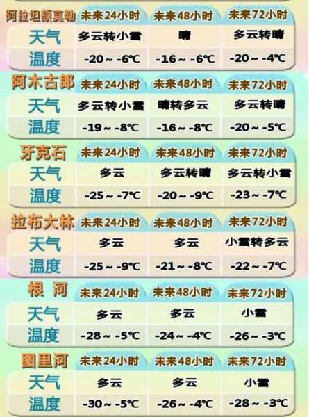 赵县前大章天气预报_未来一周的气象变化是什么?
