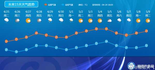 辽宁省康平县海洲乡天气预报_未来几天的气温与降水情况