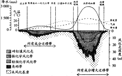 通辽草甘沙漠天气_如何应对气候变化？