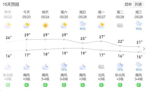 逢春岭乡天气预报_本周天气变化趋势分析