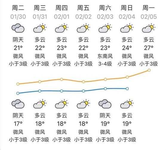 遂宁安居拦江天气_近期天气概况与预报分析