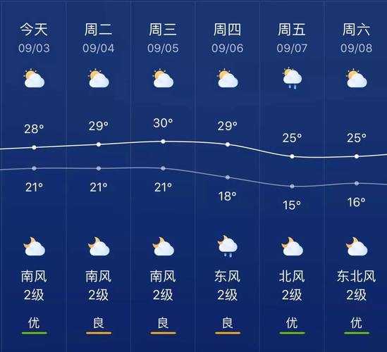 邢台路罗天气_今天天气如何?
