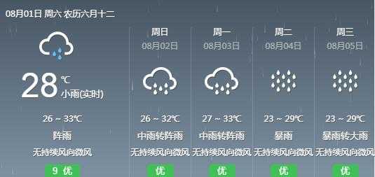 郭亮村天气10天_未来一周天气预报分析