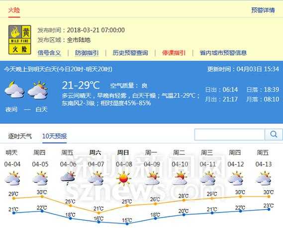 金斯顿天气_今日气温与预报分析