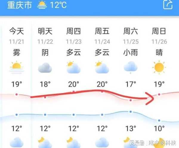 金秀县金秀镇天气预报_今日天气变化及建议