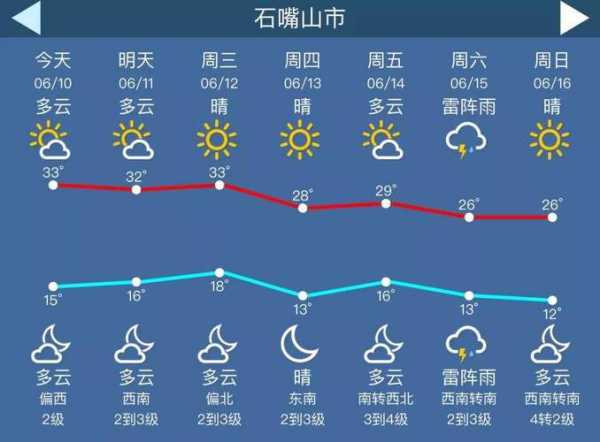 银川贺兰县天气_今日气温和预报分析
