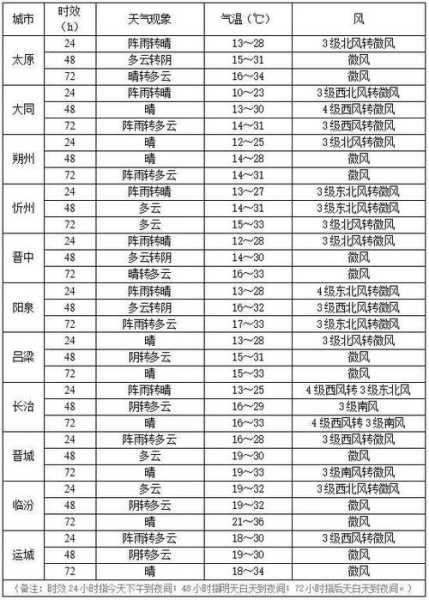 镇原太平天气预报_今天的天气情况如何?