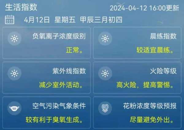 镇沅县古城镇天气_今日气温和气象预测