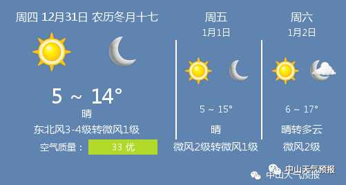 长治沁县天气_今日气温与预报分析