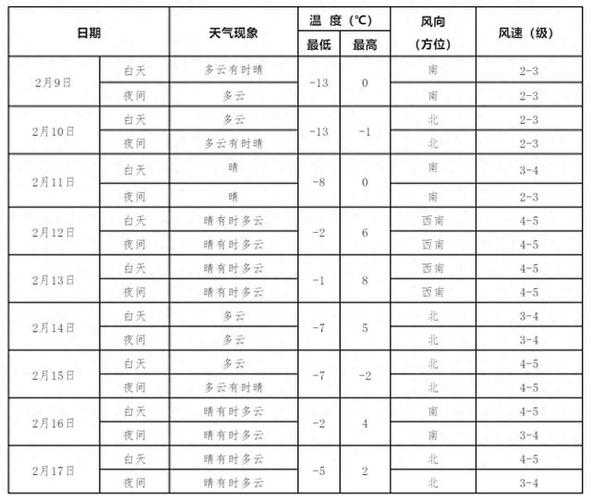 陇南碧口天气预报_未来一周气温变化趋势