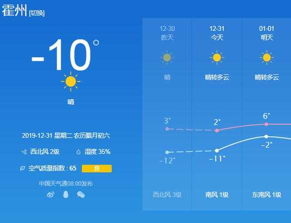 雅安望鱼天气预报_今天的天气如何?