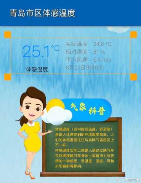青岛天气四季_如何影响旅游计划?