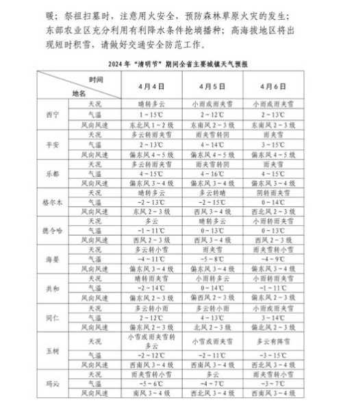 青海天峻的天气_实时预报及旅游建议