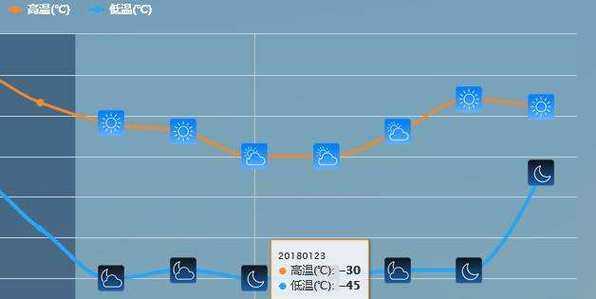 靖远未来15天天气预_掌握气候变化与出行建议