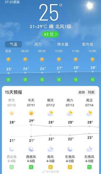 香港西贡区天气_今日气温和预报分析