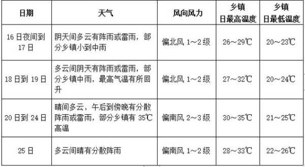 马山周鹿镇天气预报_即将来临的气象变化解析