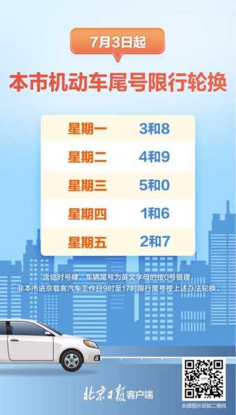 18号北京限号_今天能否上路?