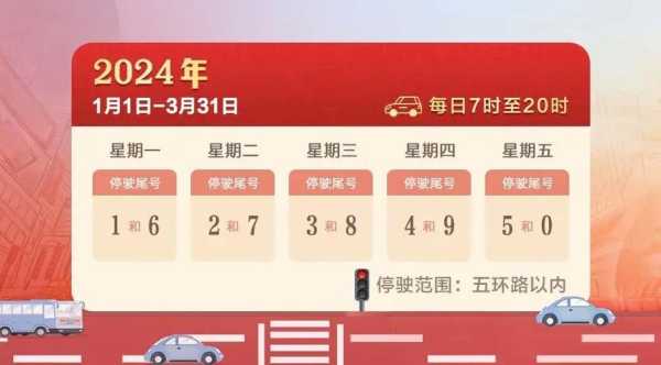 2024外地车进京限号吗_最新政策解读与影响