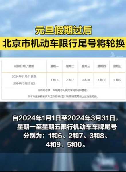 2024年8月2号限号_如何避免限行影响出行