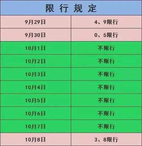 2024年兰州市限号区域_如何影响交通出行?