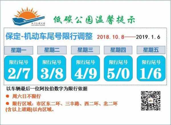 8月18保定限号吗_当天出行注意事项