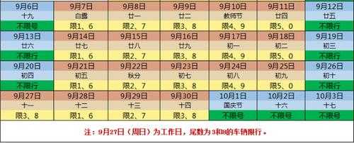 8月27限号_你知道该怎么避开吗?