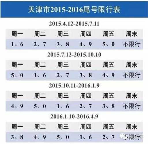 9限号是星期几_如何判断9限号的执行日?