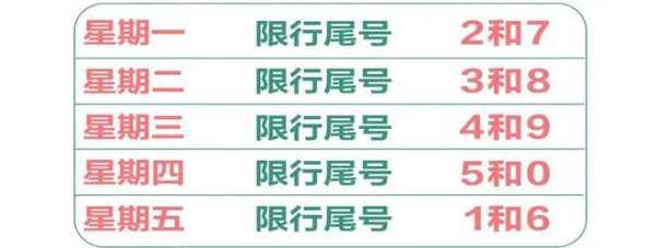 九月三号限号_如何应对出行限制?