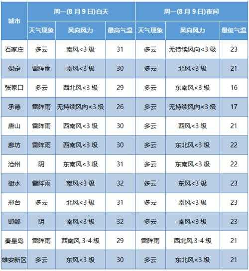 保定8月限号多少_了解限行政策与时间安排