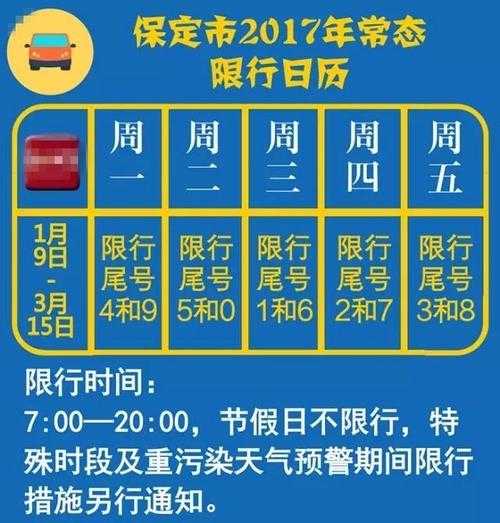 保定市车限号吗_具体限号政策解析