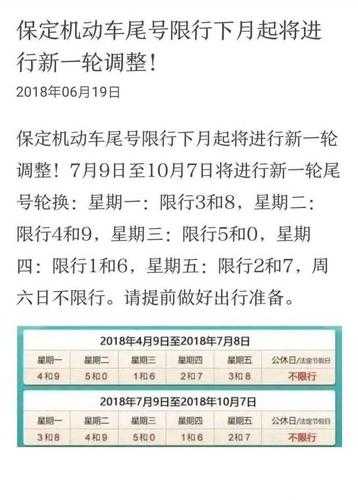 保定汽车限号时间段_了解限行政策以避堵