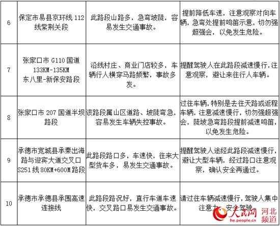保定限号端午节_如何影响假期出行计划?