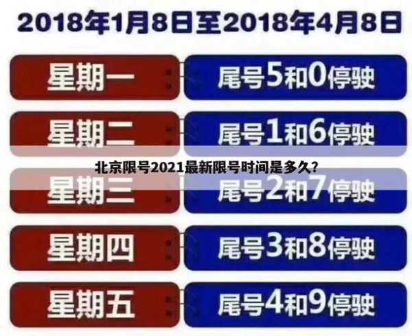 北京15号限号吗_今日限行政策解读