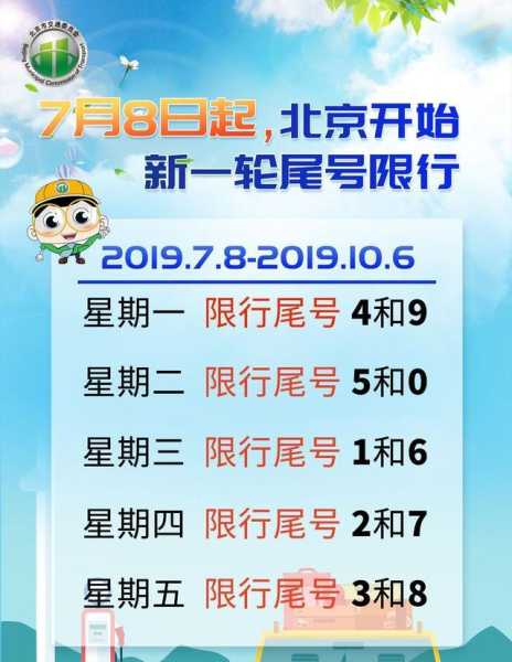 北京限号双休日_如何影响你的出行计划?