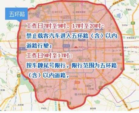 北京限号尾号是字母_如何解读限号规定?