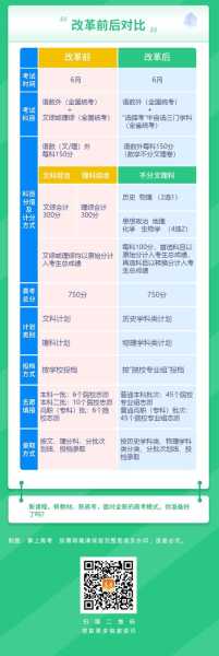 北京高考限号吗_2024年政策变动解析