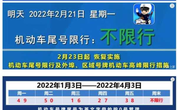 塘沽今天限什么号_最新限号信息查询
