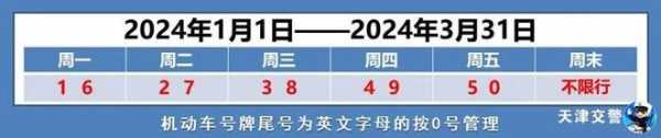 天津限号尾号字母_如何快速查询最新限号信息?