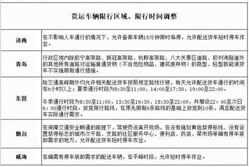 山东今日限号_了解最新限行措施和规定
